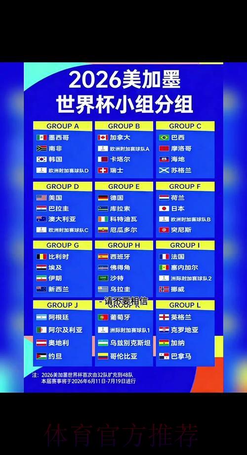 2026世界杯竞猜指南:选择热门强队是否更稳妥? 2026世界杯竞猜指南:选择热门强队是否更稳妥?