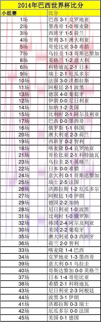 世界杯预测