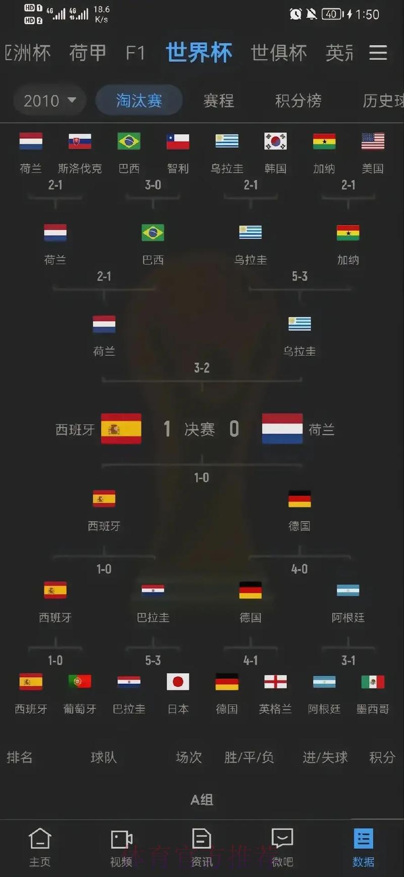 世界杯历届赛事经典比分全回顾