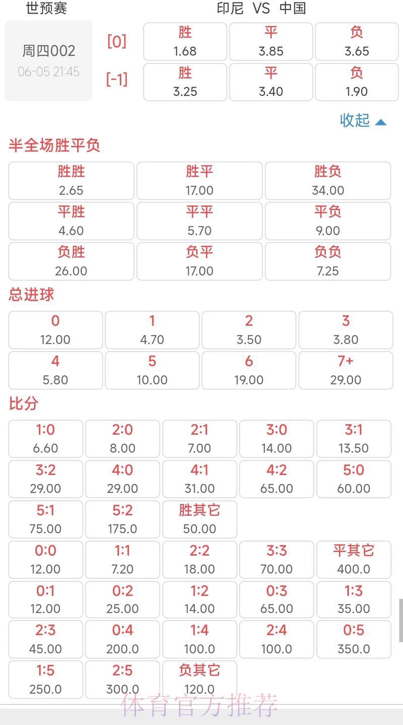 2026年世界杯投注赔率深度解析与走势预测