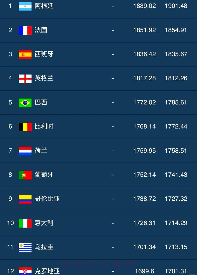 世界杯竞猜全站排行榜