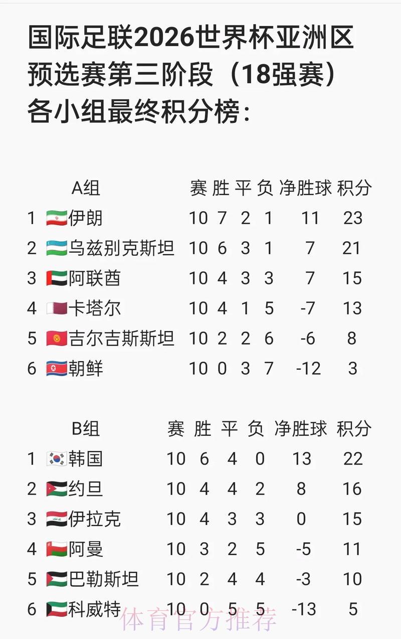 2026年FIFA世界杯官方网站信息资讯 2026年FIFA世界杯官方网站信息资讯