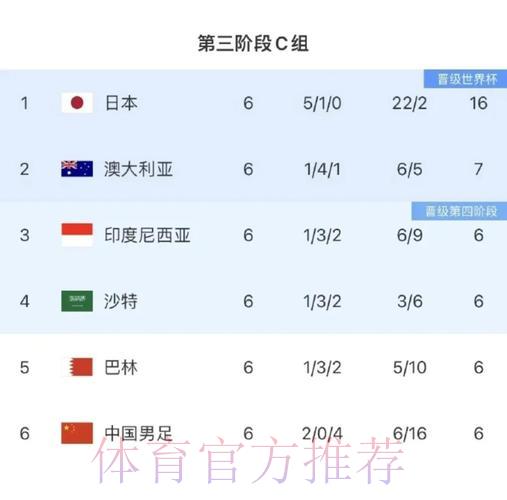 世界杯预选赛焦点:种子队伍的备战策略与实力展示 世界杯预选赛焦点:种子队伍的备战策略与实力展示