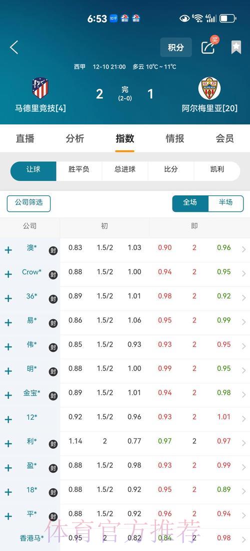 世界杯竞猜数据分析平台