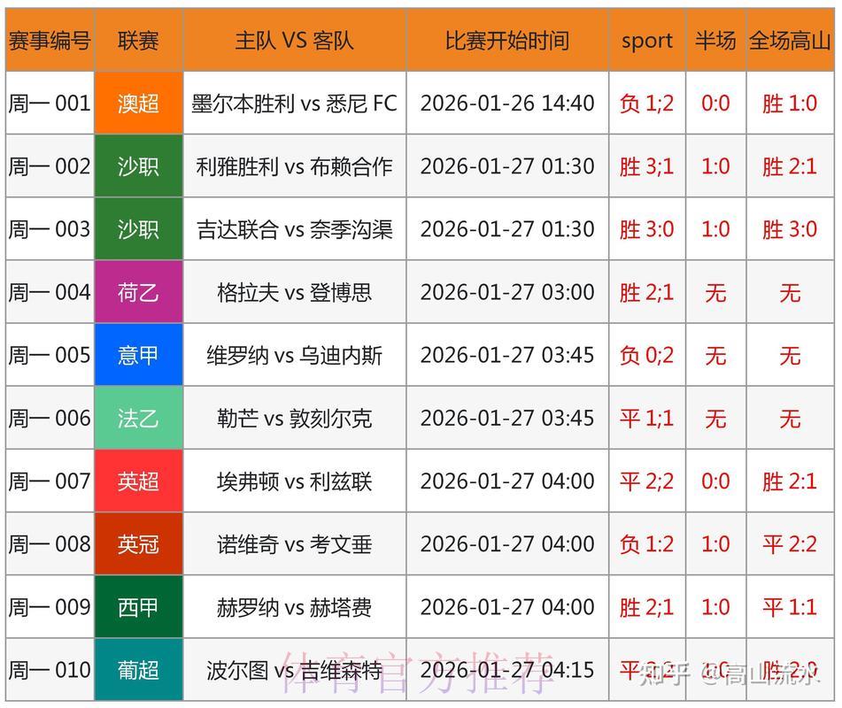 世界杯竞猜往期数据深度解析，科学预测技巧全攻略！