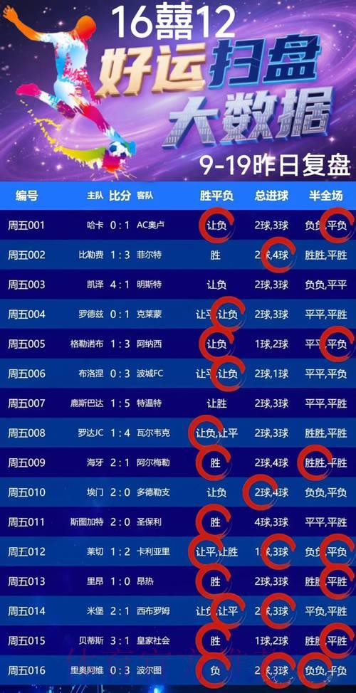 世界杯竞猜攻略:如何在稳健中实现盈利最大化 世界杯竞猜攻略:如何在稳健中实现盈利最大化