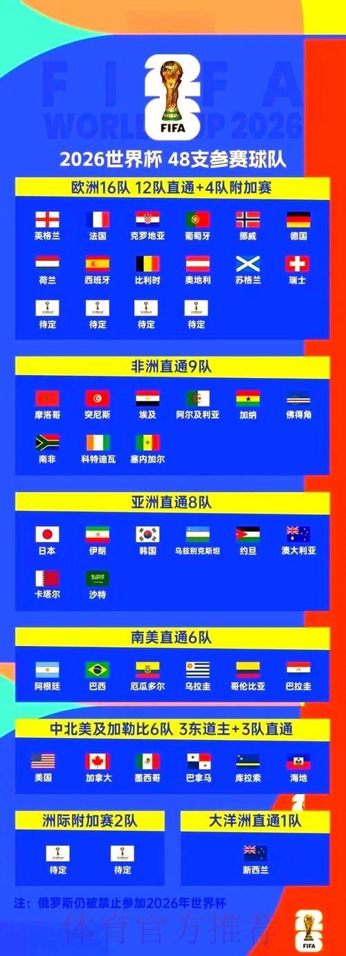 2026年世界杯赛事预测及高清直播观看完整指南 2026年世界杯赛事预测及高清直播观看完整指南